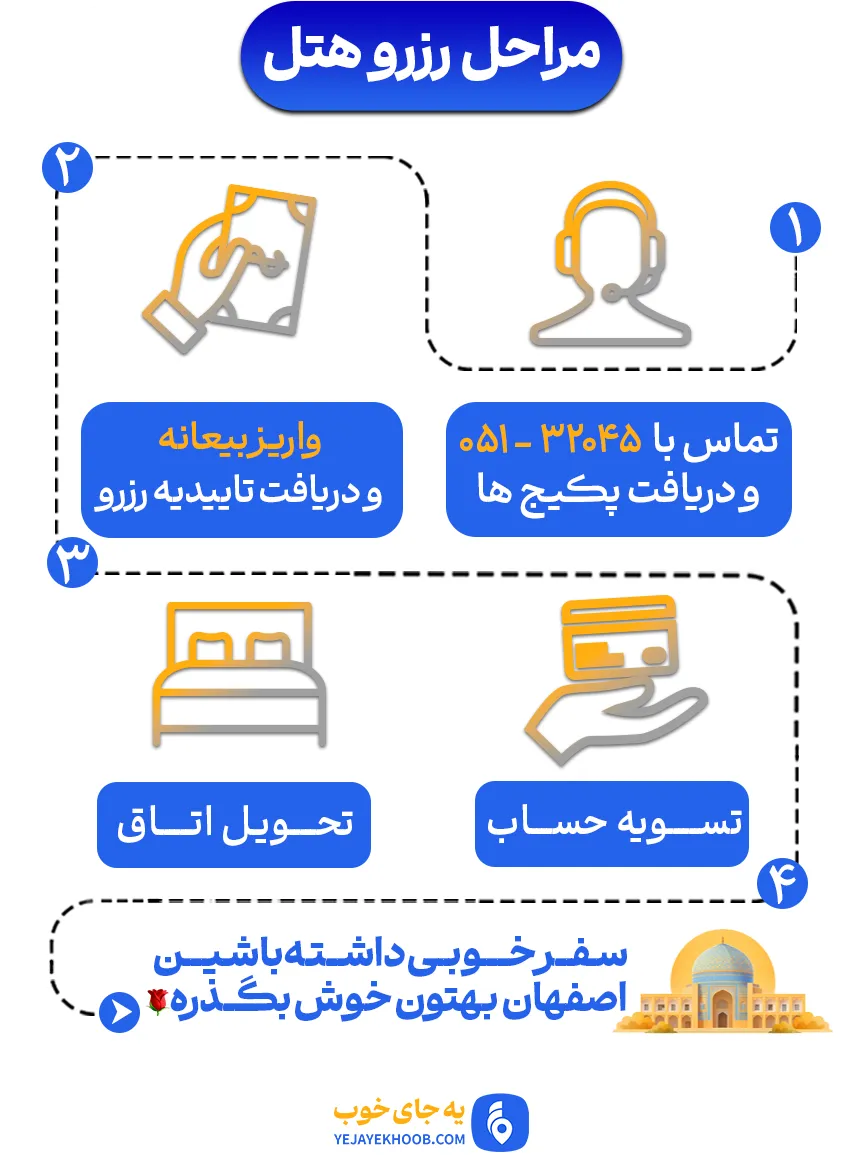 رزرو هتل های پنج ستاره اصفهان از یه جای خوب